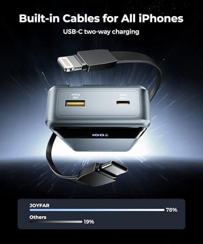 JOYFAR Portable Charger Power Bank - 30000mAh 65W Laptop Travel Essentials Battery Pack USB C Built in Cable Phone Fast Charging Compatible with iPhone 16 15 14 13 iPad MacBook Samsung Google (Grey) 5