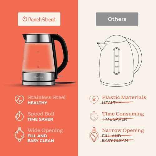 Speed-Boil Electric Kettle For Coffee & Tea - 1.7L Water Boiler 1500W, Borosilicate Glass, Easy Clean Wide Opening, Auto Shut-Off, Cool Touch Handle, LED Light. 360° Rotation, Boil Dry Protection 6
