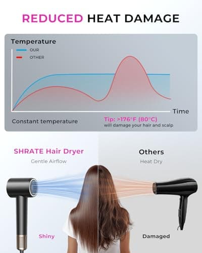 SHRATE Professional High Speed Ionic Hair Dryer | Ultra-Fast Drying | 500 Million Negative Ions | Low Noise | 160000 RPM | Compact Blow Dryer with Magnetic Diffuser for Faster Drying All Hair Types 5