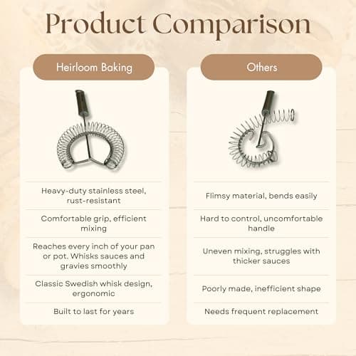 Heirloom Swedish Sauce and Gravy Whisk for Easy Mixing | Durable Stainless Steel with Ergonomic Handle | Ideal for making gravies, sauces, custard, pie filling. Whisks for Cooking 6