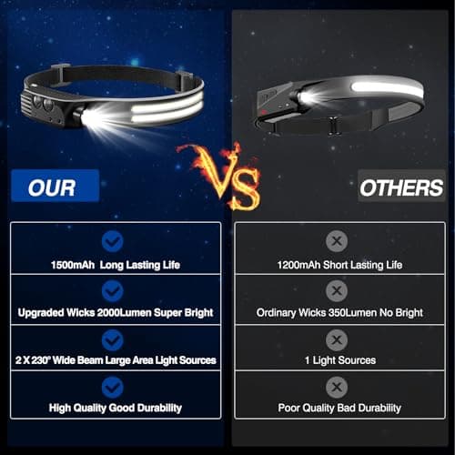 Headlamp Rechargeable,2 Pack 230° Wide Beam Head Lamp,2000 Lumen Super Bright LED Headlamp with Motion Sensor,Waterproof 0.14lb Lightweight Head Lights for Forehead Hiking Running,Camping Essentials 2