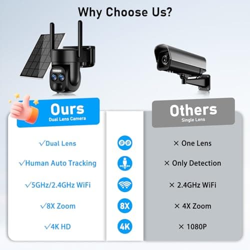 8X Zoom 4K Solar Security Camera Wireless Outdoor, 5GHz/2.4GHz WiFi 360°PTZ Camera Surveillance Exterieur for Home with Dual Lens, Human Auto Tracking, Siren, Color Night Vision, Two Way Audio, IP66 9