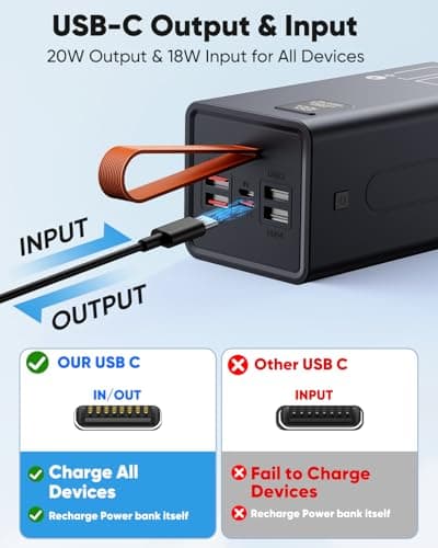 80000mAh Portable Charger Power Bank High Capacity, Fast Charging 30W PD USB C Battery Pack, 5 Output & 2 Input Large Battery Bank with LED Display & Non-Slip Design for Phone Camping Travel Outdoors 5