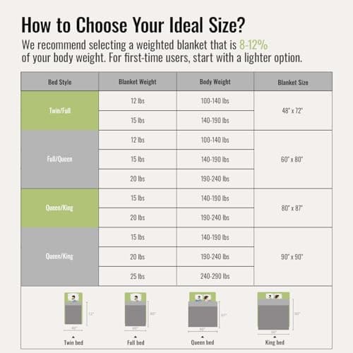 Uttermara Weighted Blankets for Adults Queen Size, 15lbs 60x80 inches Blanket with Soft Warm Plush Sherpa Fleece, Washable Thick Heavy Throw for Sleep, Anxiety and Calming, Grey 8