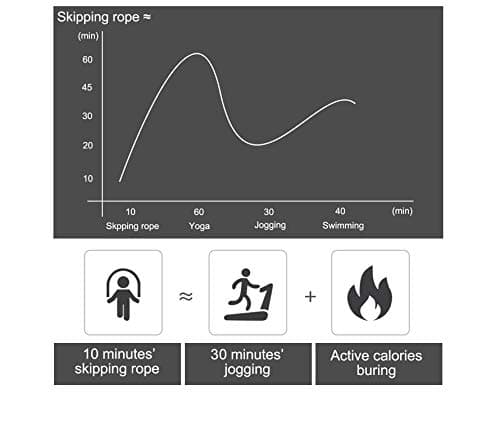 BOOMIBOO Jump Rope, Adjustable Jump Ropes,Skipping Rope Tangle-Free Rapid Speed with Ball Bearings for Women Men Kids,Exercise & Slim Body Jumprope at Home School Gym 6