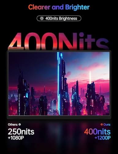 WGK Portable Monitor 14 Inch FHD1200P Ultra-Slim for Laptop Monitor, USB-C HDMI Plug&Play,100% SRGB External monito,Dual Speakers Extender Display. with Smart Cover for Laptop,PC Phone Xbox PS4/5 3