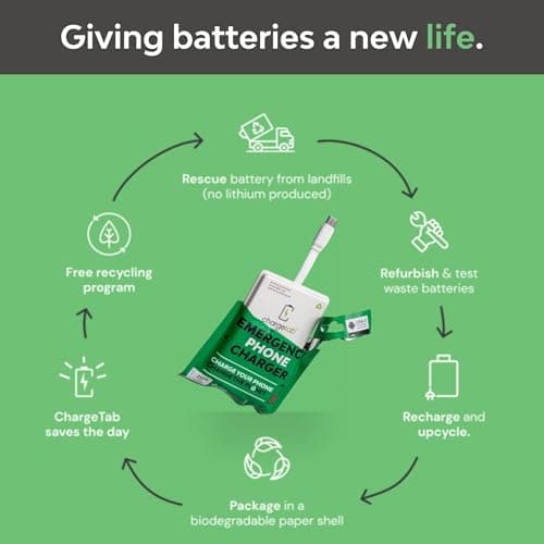 ChargeTab Emergency Portable USB-C Charger – Pre-Charged 3000mAh, Slim & Light, Up to 2-Year Shelf, Compatible w/iPhone 15/16 & Android USB-C Devices (10 Pack) 6