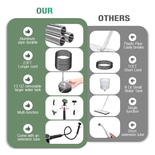 11-in-1 Steam Mop - Detachable Handheld Steam Cleaner with 380mL Tank, 260℉ Floor Steamer for Hardwood, Tile, Grout, Windows, Bath & Kitchen - 3-Level Steam Control, Multi-Purpose Floor Steam Cleaner 8