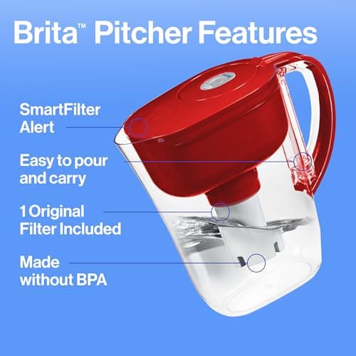 Brita Metro Water Filter Pitcher with SmartLight Change Indicator, BPA-Free, Replaces 1,800 Plastic Water Bottles a Year, Lasts Two Months, Includes 1 Filter, Small - 6-Cup Capacity, Fiery Red 11