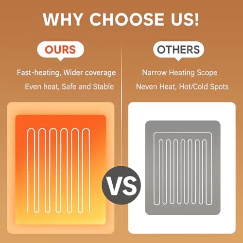 Heated Blanket 50"x60" Electric Throw Blanket with 5 Heat Settings, 10H Auto-Off, Soft Wave Fleece for Couch, Bed & Office, ETL Certified 5