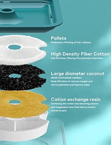 Cat Water Fountain for Drinking: Automatic Dog Bowl Dispenser - Pet Waterer Bowls Fountains - Auto Cats Dish Supplies - Quiet Animal Watering Machine - 67oz/2L Green Kitty Drink Dishes - AONBOY 5