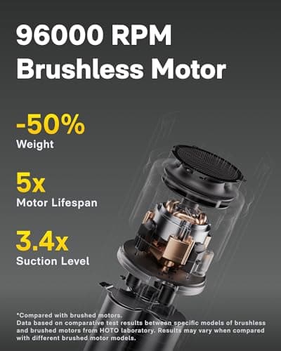 HOTO Handheld Car Vacuum Cleaner Cordless, 4-in-1 Portable Mini Vacuum with 20000Pa Strong Suction, Electric Compressed Air Duster Blower for Car, Desk, Computer, Keyboard, Home, Office Cleaning 6