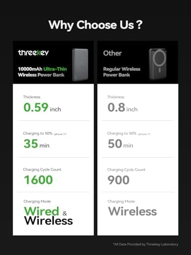 THREEKEY 0.5‘’ Ultra Slim for MagSafe 10K Portable Charger, 10000mAh Card Slim Magnetic Power Bank,15W Wireless Fast Charging Battery Pack for iPhone 17 Air 16 15 14 13 12 Pro Max Plus (Ice Gray) 8