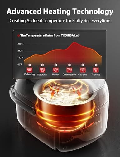 Toshiba Mini Rice Cooker, 3 Cups Uncooked Small Rice Cooker, Steamer & Warmer, With Fuzzy Logic And One-Touch Cooking, 24 Hour Delay Timer And Auto Keep Warm Feature, White 6