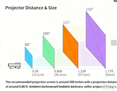 4K Smart Projector with Wifi and Bluetooth, 1080P Full HD Projector with Speaker, 2200 ANSI, WIFI6/5G, Ultra Short Throw, Triple UHD Laser TV with Android, HDR10 120", Home Bedroom Projector A6 6