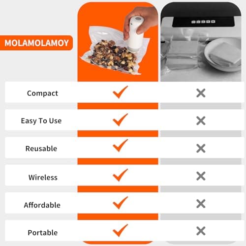 2025 New Handheld Vacuum Sealer for Food storage, Sous Vide and Meal Prep. 1 vacuum machine 2 compact containers and 4 reusable bags, 7-piece Set. Extending freshness up to 5 times longer 4