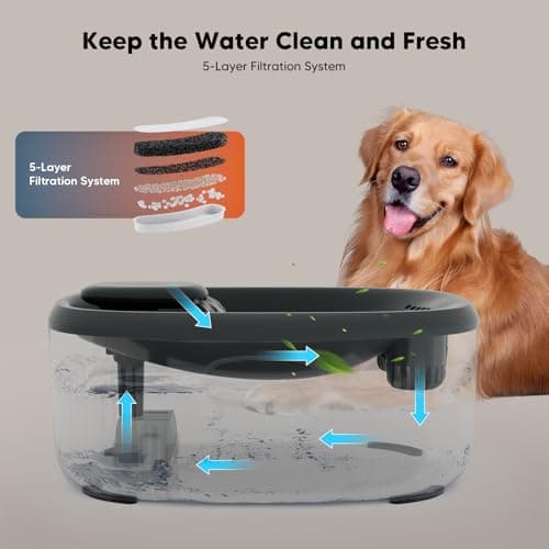WOPET Dog Water Fountain for Large Dogs, 6L/205oz/1.7Gal Automatic Dog and Cat Water Fountain, Pet Water Dispenser with 2 Filters, Ultra-Quiet Pump, Great for Large Dogs Cats and Multi-Pet Home 7
