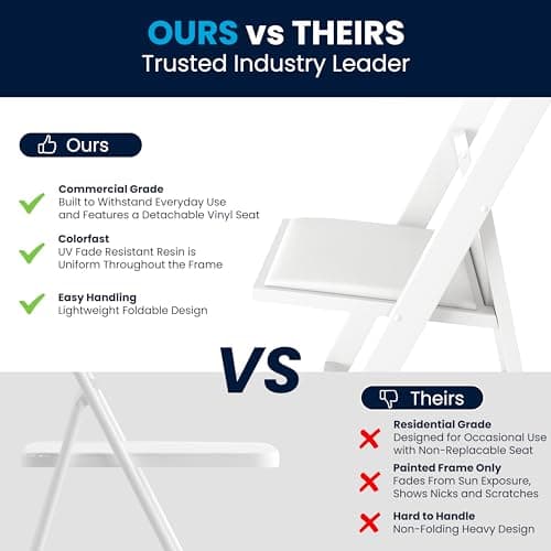 Flash Furniture Hercules™ Series Folding Chair - White Resin - 1000LB Weight Capacity Comfortable Event Chair - Light Weight Folding Chair 10