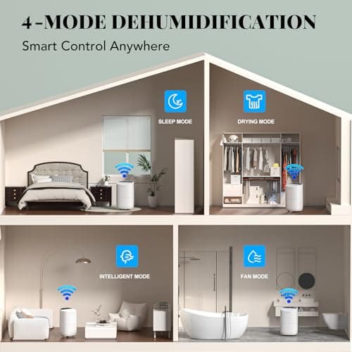 Energy Star Smart Dehumidifier for Home & Basement, Up to 2000 Sq. Ft, 35 Pints (95°F, 90% RH), 37dB Ultra Quiet with Sleep Mode, App Control, Child Lock & Continuous Drain Hose Included 5