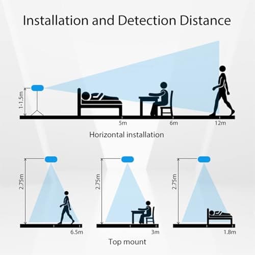 MmWave Human Presence Sensor,Zigbee Millimeter Wave Radar PIR Wired Motion Sensor,Requires TUYA HUB,Support Home Assistant via Zigbee2mqtt,for Indoor Home Automation 7