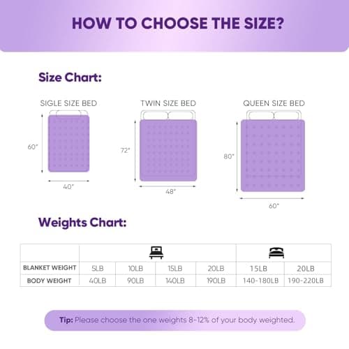 Weighted Blanket for Women and Men, Comfortable and Soft Throw Weighted Blanket with Premium Glass Beads for All Season 5 lbs 40"x60" Purple 7