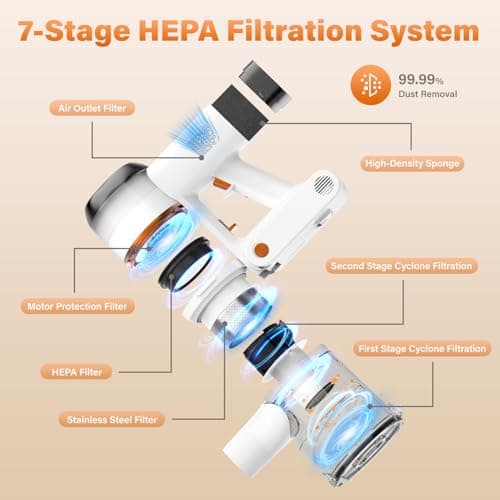 Tikom Cordless Vacuum Cleaner for Home, 40000Pa/450W Stick Vacuum with LED Touch Screen, Charging Wall Dock, Anti-Tangle, Lightweight Handheld Vacuum for Pet Hair, Hard Floor, Carpet (V500) 7