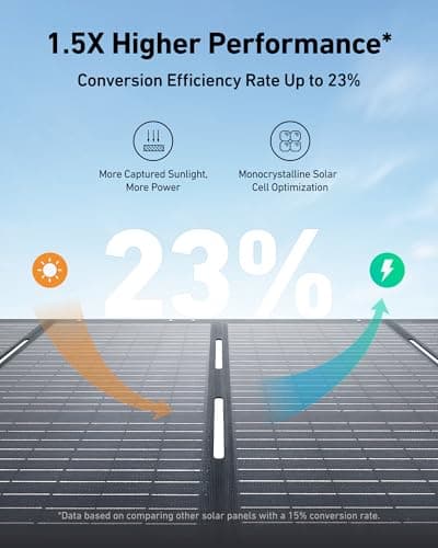 Anker SOLIX C1000 Portable Power Station with 200W Solar Panel, 1800W Solar Generator, 1056wh LFP (LiFePO4) Battery, 6 AC Outlets, Up to 2400W for Home, Power Outages, and Outdoor Camping 5