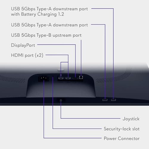 Alienware 27 Gaming Monitor - AW2725DM - 27-inch QHD 180Hz 1ms Display, IPS, NVIDIA G-SYNC, AMD Freesync, VESA AdaptiveSync. 10
