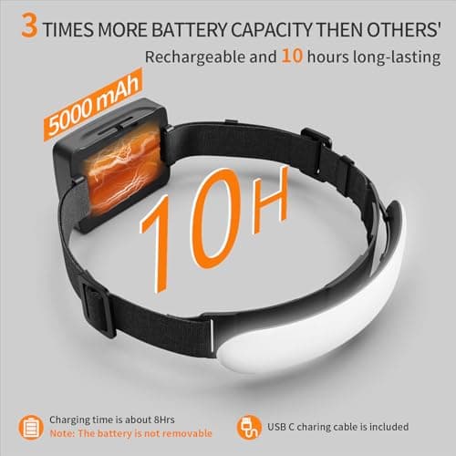 svsviio Rechargeable Headlamp PRO,5000mAh 1500 Lumen Super Bright 230°Beam LED Head Lamp,Headlights for Forehead,3 Modes,IPX6 Headlamps for Adults Camping/Hiking/Hard Hat/Mechanic 2