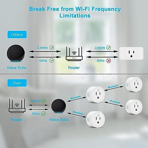 EIGHTREE Amazon Smart Plug Bluetooth Mesh, One Command Alexa Direct Connection, Alexa Smart Plugs That Work with Alexa, Voice Control, Remote Control, Outlet Timer, 10A Smart Outlet 2023 Upgraded 7