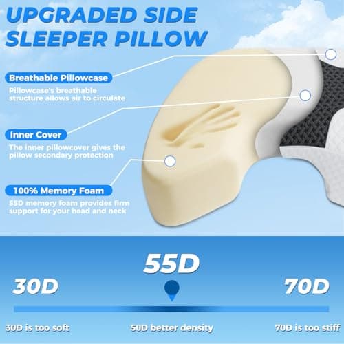 SAHEYER Side Sleeper Pillow with Arm Hole, Upgrad Shoulder Relief System for Neck Pain, Multi-Angle Memory Foam Rotator Cuff Pillow for Adults Side, Back and Stomach Sleeper Pressure-Free Sleep, Black 9