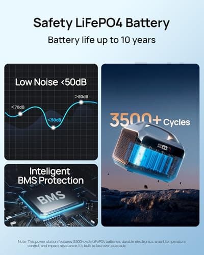 DaranEner Portable Power Station 60,000mAh, 192Wh LiFePO4 Battery Backup w/2 300W (Surge 600W) AC Outlets, 2H Fast Charging, Power Bank for Hurricane Emergency/Home/Outdoor Camping/RVs Use 6