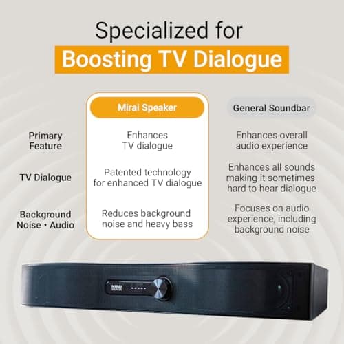 Mirai Speaker Dialogue Enhancing TV Soundbar with Patented Hearing Technology - Designed for Hard of Hearing, Elderly and Family 9