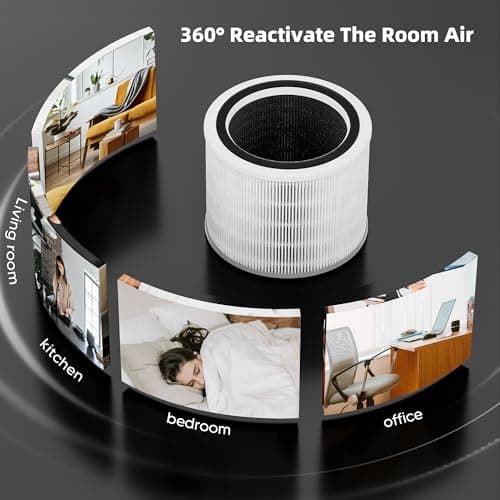 Core 200S Replacement Filter for LEVOIT Core 200S Smart WiFi Air Purifier, Funmit 3-in-1 H13 True HEPA Filter Replacement and High-Efficiency Activated Carbon, Part # Core 200S-RF, 2 Pack 11