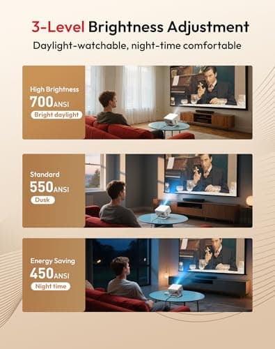 【Compatible with Netflix & Auto Focus】Xgody Gimbal N6 PRO 700 ANSI Native 1080P Smart Projector with WiFi 6 and Bluetooth, 4D Auto Keystone & Voice Controll Portable 4K Support FHD Home Projector 9