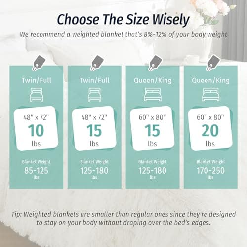 Wemore Shaggy Long Fur Faux Fur Weighted Blanket, Cozy and Fluffy Plush Sherpa Long Hair Blanket for Adult 15lbs, Fluffy Fuzzy Sherpa Reverse Heavy Blankets for Bed, Couch, Cream White, 48 x 72 Inches 6