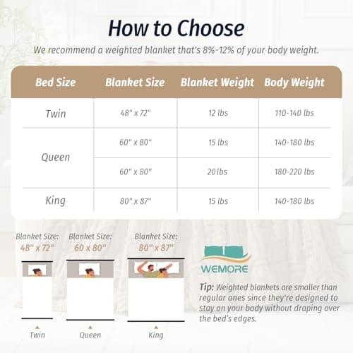 Wemore Jacquard Fleece Weighted Blanket Queen Size 60" x 80" 15lbs, Ultra Soft Cozy Sherpa Weighted Blankets for Adults, Ultra Fuzzy Heavy Blanket for Sleep, Fluffy Warm Throw for Bed, Brown 7