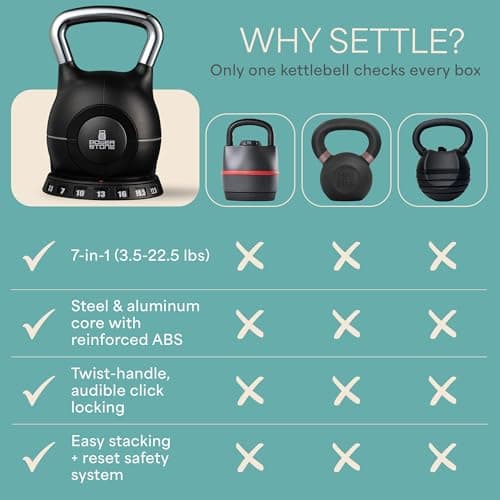 Lifepro PowerStone Adjustable Kettlebell – 7-in-1 Kettlebells Adjustable Weight Set for Full-Body Workouts – Space-Saving Design with Quick Select Dial – 3.5–22.5lb, for Men & Women 6