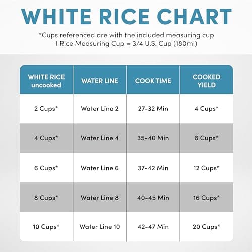 Aroma Housewares AROMA® Professional 20-Cup (Cooked) / 5Qt. Digital Rice Cooker, Steamer, and Slow Cooker Pot with 10 Smart Cooking Modes, Including Sauté-then-Simmer® 6