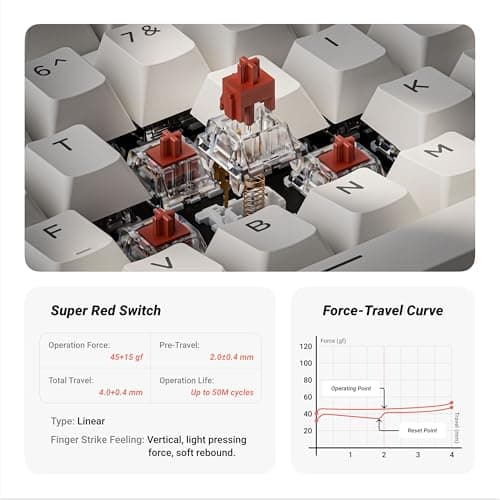 Keychron KJ4 Wireless Mechanical Keyboard - 80% Layout Super Red Switch, QMK RGB Backlit, 2.4G/Bluetooth/USB-C, Cherry PBT Shine-Through Keycaps, 3750mAh Battery, Mac/Win/Linux Compatible - White 5