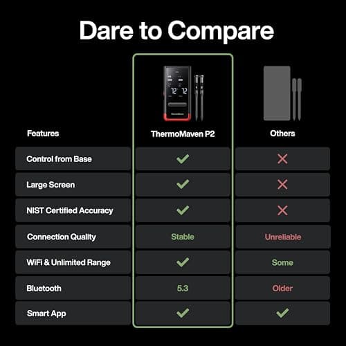 ThermoMaven Smart Bluetooth Wireless Meat Thermometer: Standalone Base, WiFi Unlimited Range, 6 Sensors with NIST Certified Accuracy, 2 Probes for Kitchen, BBQ, Grill, Oven, Smoker, Rotisserie 6