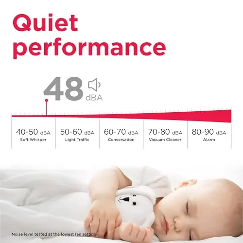 Frigidaire 35-Pint Portable Dehumidifier with Wi-Fi and Energy Star Certification for Small/Medium/Large Rooms & Basements, Custom Humidity Control, Auto Shut Off, White 6