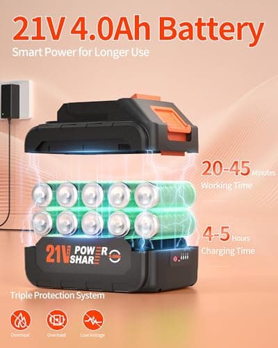 Cordless Pressure Washer Battery Powered; 1100PSI 2.4 GPM Portable Cordless Power Washer with 6-in-1 Nozzle, Foam Cannon, 21V Battery&Charger; Handheld Battery Pressure Washer (SturdyOrange) 7