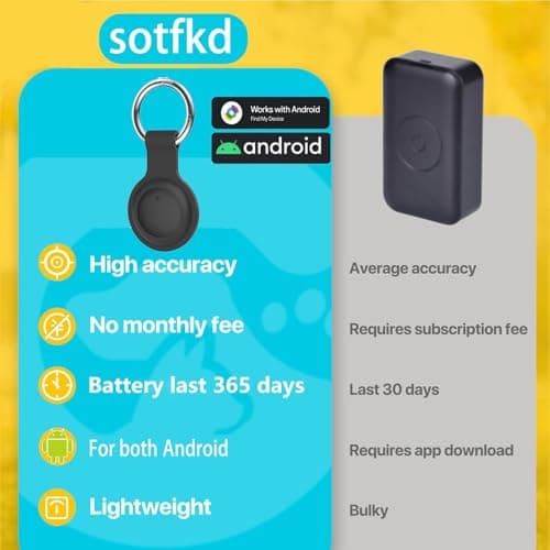 2 Pack GPS Tracker for Vehicles,Car Tracker Device Hidden for Vehicles,Tracker Device for Vehicles,GPS Tracker (Only Android) | No Monthly Fee | Waterproof | Works with Google Find My Device 4