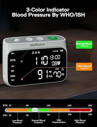 Medisana Blood Pressure Monitors for Home Use, Rechargeable Upper Arm Blood Pressure Monitor with Large Backlit Display, Adjustable Blood Pressure Cuff 9-17" with 2×110 Sets Memory(NO Bluetooth) 7