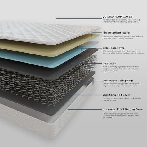 HomeLife Twin Mattress 6 Inches 38X75 White – Medium Firm Hybrid for Bed – Twin Size Mattress Pocket Coil Tight Euro Top High Density & Polyester Cover – Rolled in a Box 7