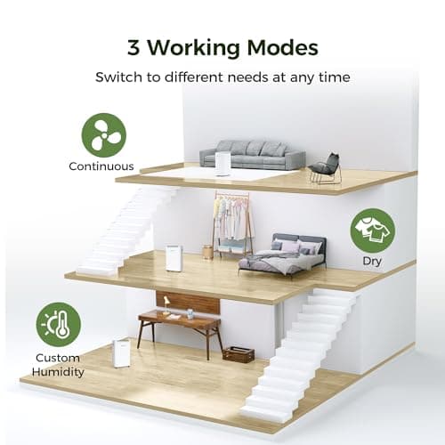 4,500 Sq.Ft Dehumidifier for Basement with Drain Hose, 50 Pint Dehumidifiers for Large Home with Three Operation Modes, Intelligent Humidity Control, 24HR Timer for RV, Bathroom, Bedroom 6