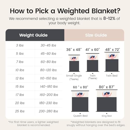 Super Fuzzy Soft Fleece Sherpa Weighted Blanket 20 lbs for Adults, 3D Imitation Turtle Shell Luxury Weighted Throw for Better Sleep, Dual Sided Cozy Heavy Blankets for Couch Bed, Grey, 60" x 80" 7