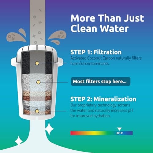 Invigorated Water Filter Pitcher with 1 Alkaline Filter – BPA-Free High pH Purifier, 15-Cup Capacity with SmartLight Filter Change Indicator, (96 Gallon) Long Filter Life 9