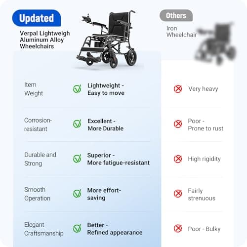 VERPAL 34lbs Lightweight Electric Wheelchair for Adults, 500W Foldable Electric Wheelchairs with 220 lbs Capacity, All Terrain 12.5 Miles Power Wheelchair for Home, Hospital, Nursing Home, Park 6
